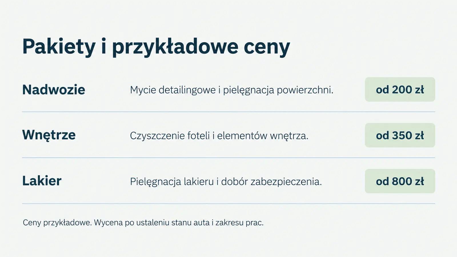 Projekt szablonu Wizytówka dla auto detailingu — sekcja Pakiety i zakres
