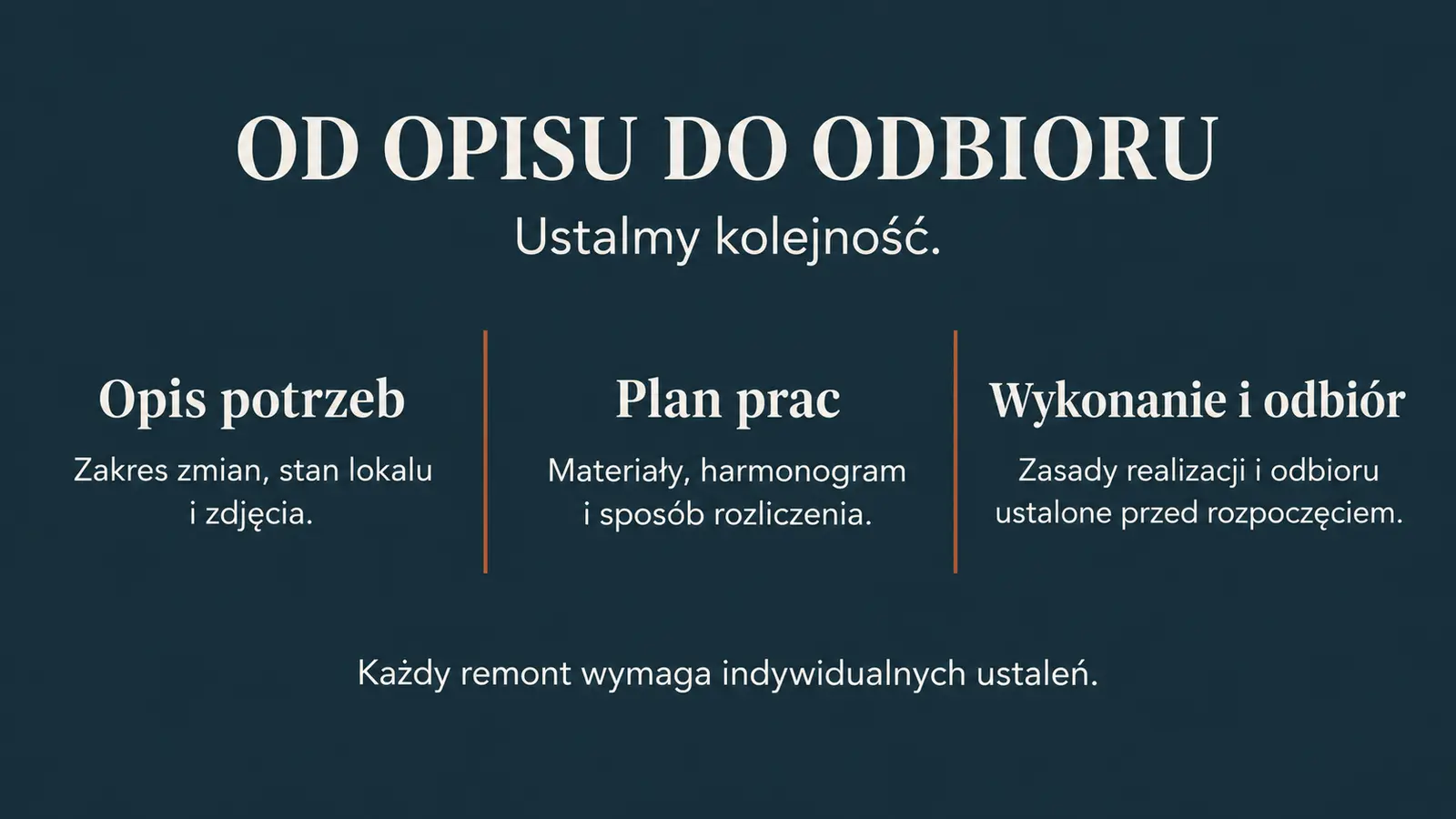 Projekt szablonu Ekspert dla firmy remontowej — sekcja Etapy wykonania