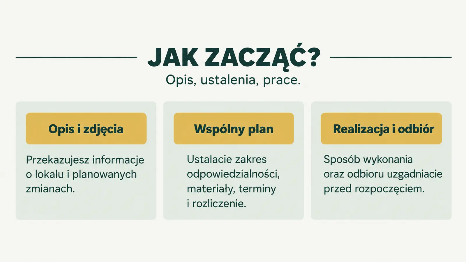 Projekt szablonu Lokalny dla firmy remontowej — sekcja Przebieg współpracy