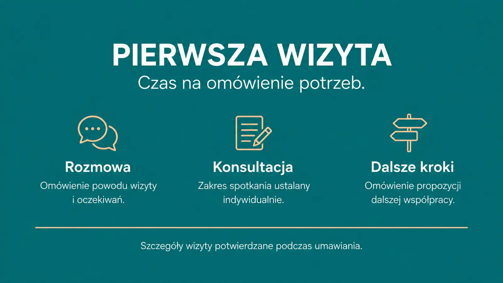 Projekt szablonu Rezerwacje dla fizjoterapeuty — sekcja Pierwsza konsultacja
