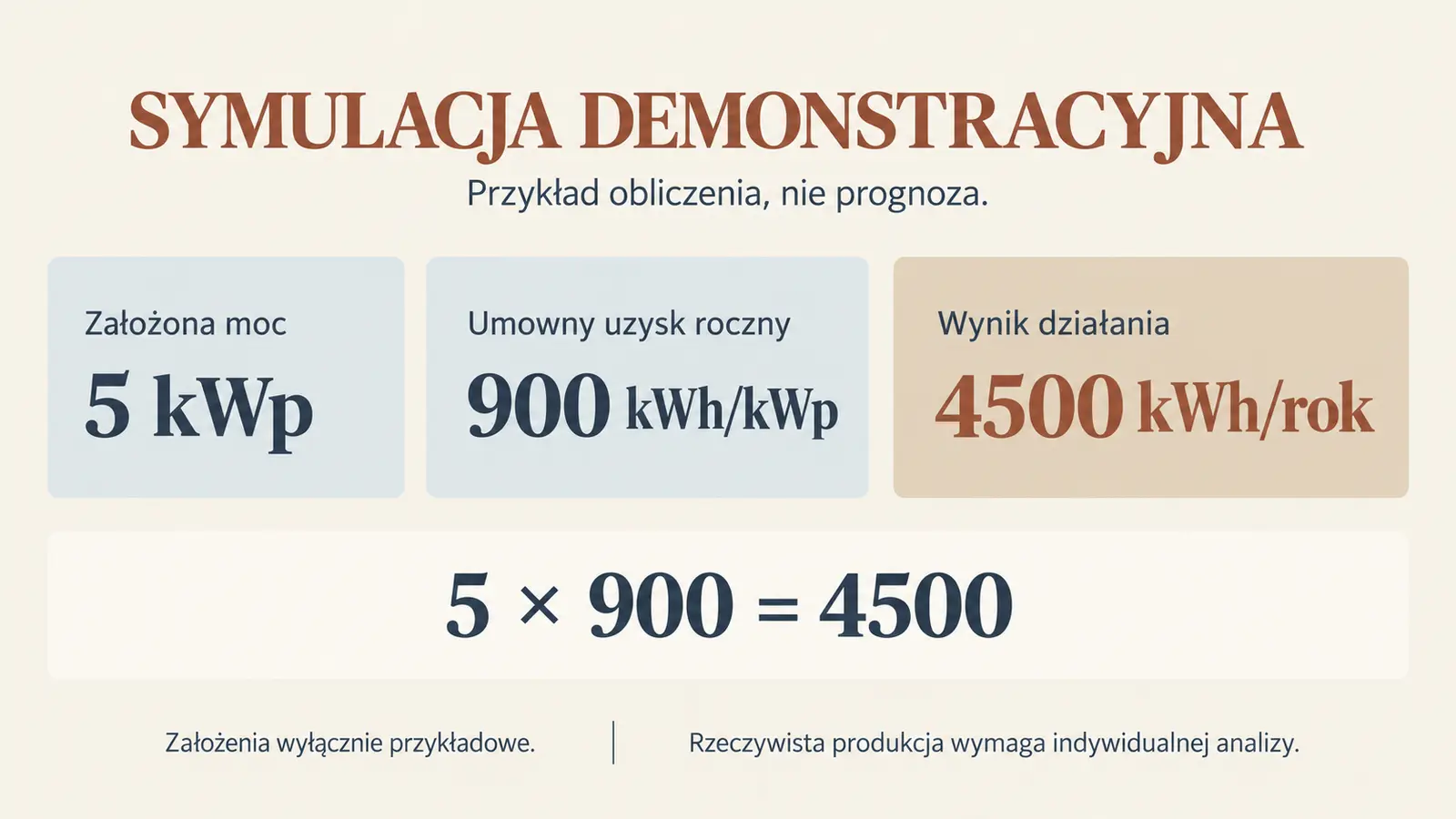Projekt szablonu Ekspert dla firmy fotowoltaicznej — sekcja Symulacja