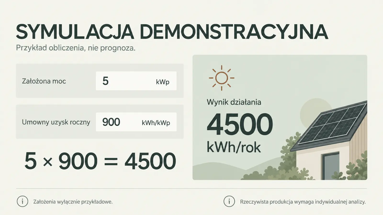 Projekt szablonu Galeria dla firmy fotowoltaicznej — sekcja Symulacja