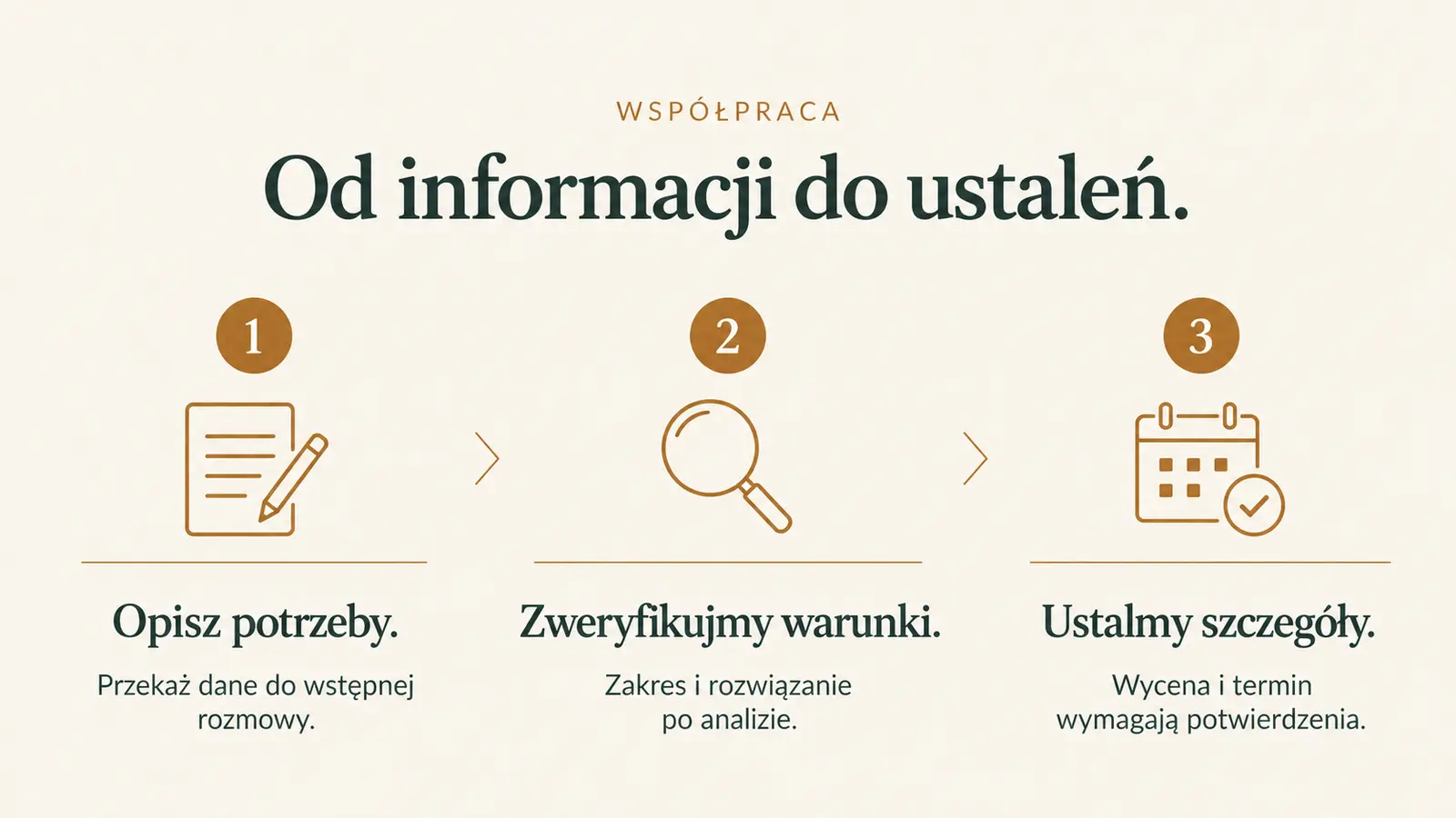 Projekt szablonu Klasyczny dla firmy fotowoltaicznej — sekcja Przebieg współpracy