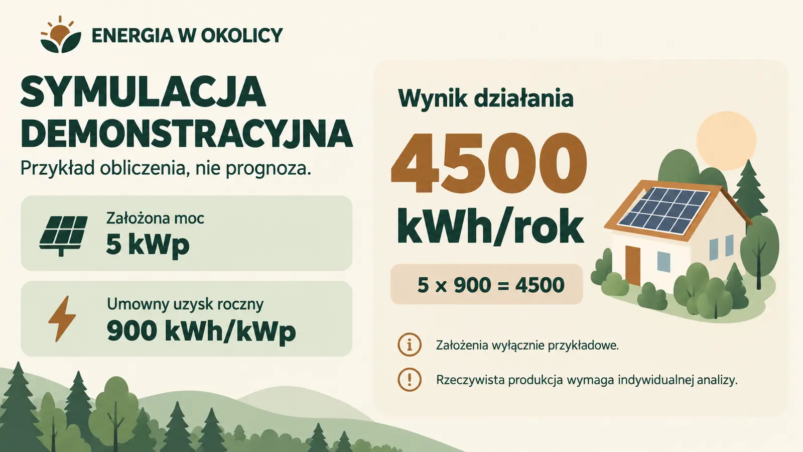 Projekt szablonu Lokalny dla firmy fotowoltaicznej — sekcja Symulacja
