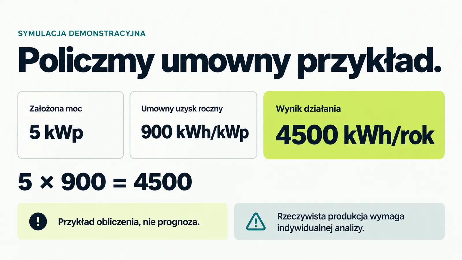 Projekt szablonu Nowoczesny dla firmy fotowoltaicznej — sekcja Symulacja