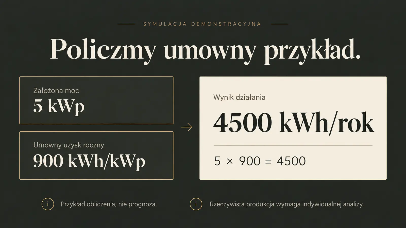 Projekt szablonu Premium dla firmy fotowoltaicznej — sekcja Symulacja