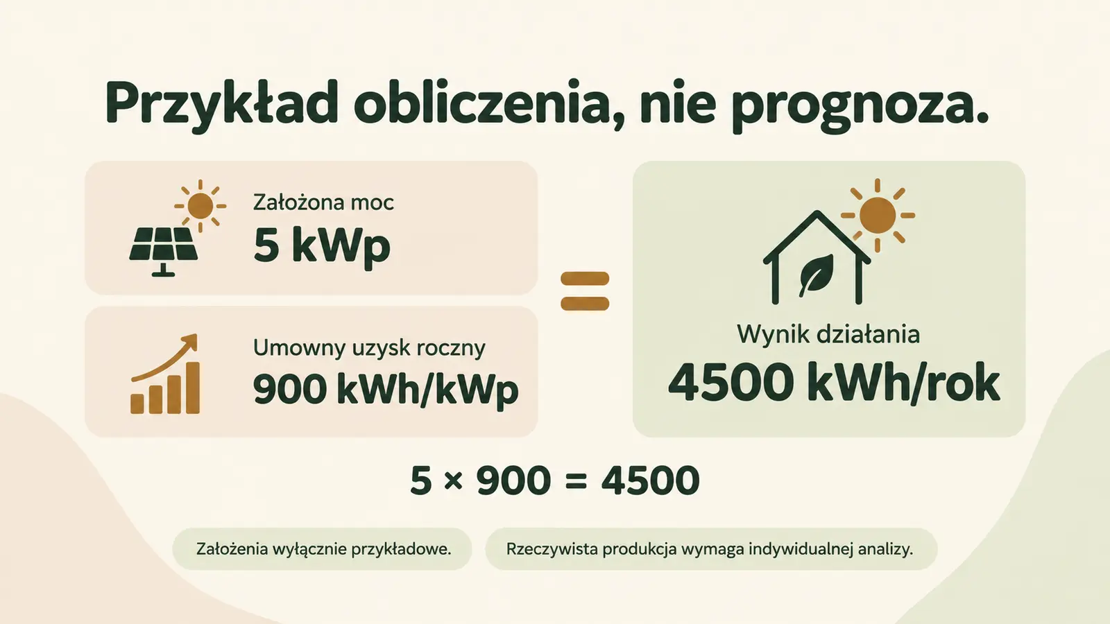 Projekt szablonu Wizytówka dla firmy fotowoltaicznej — sekcja Przykład obliczenia