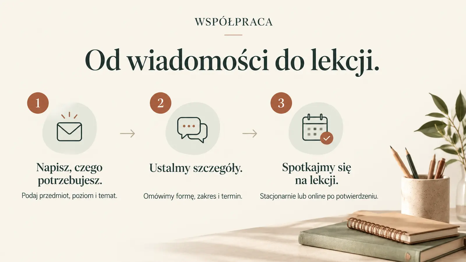 Projekt szablonu Klasyczny dla korepetytora — sekcja Przebieg współpracy