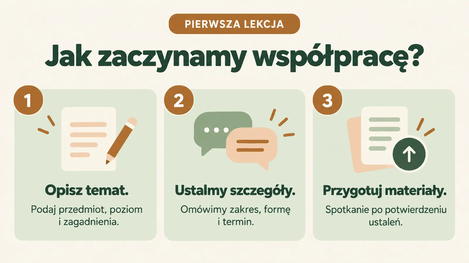 Projekt szablonu Lokalny dla korepetytora — sekcja Pierwsza lekcja