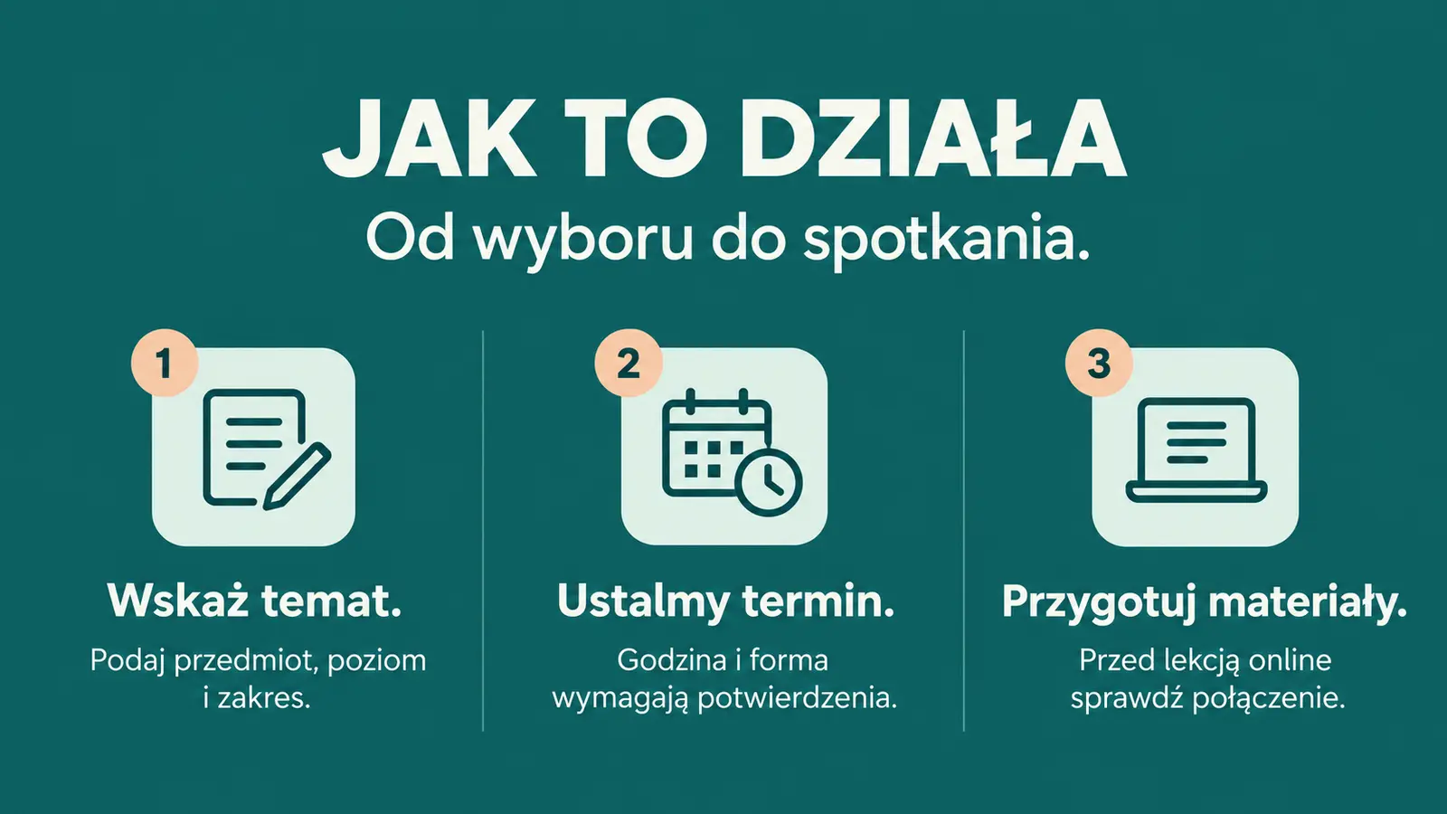 Projekt szablonu Rezerwacje dla korepetytora — sekcja Jak działa zapytanie