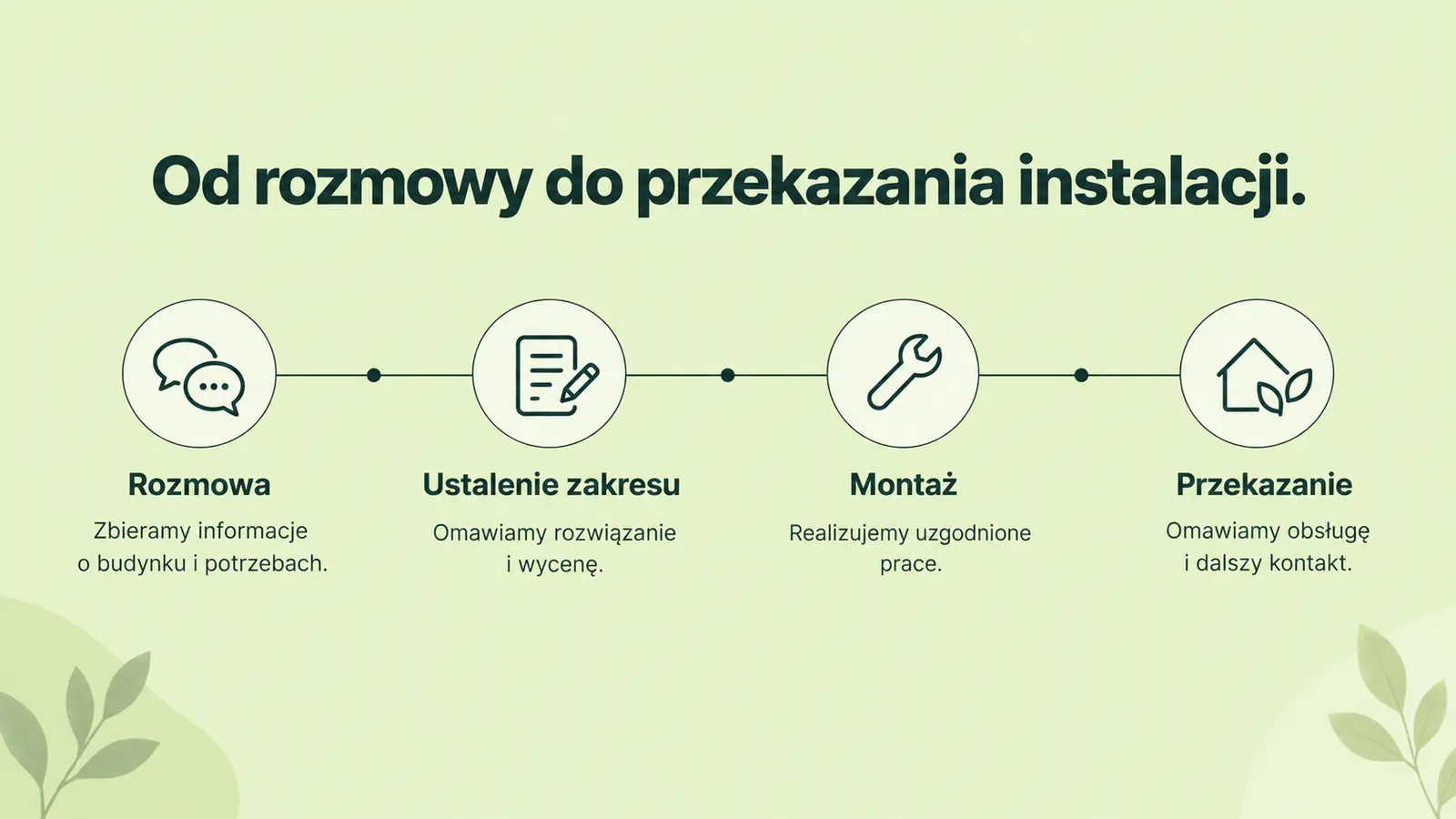 Projekt szablonu Klasyczny dla instalatora pomp ciepła — sekcja Przebieg montażu
