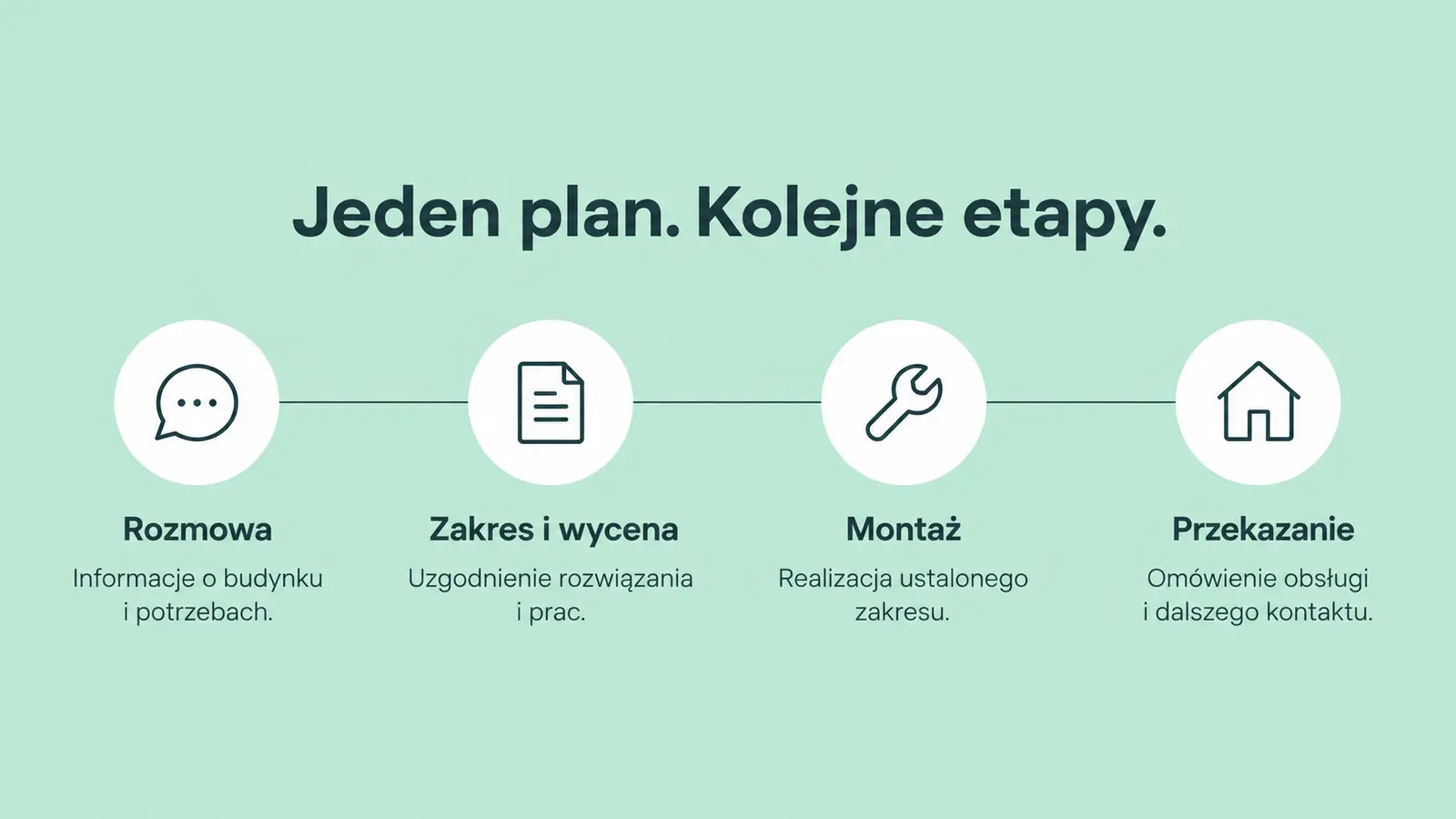Projekt szablonu Nowoczesny dla instalatora pomp ciepła — sekcja Od ustaleń do montażu