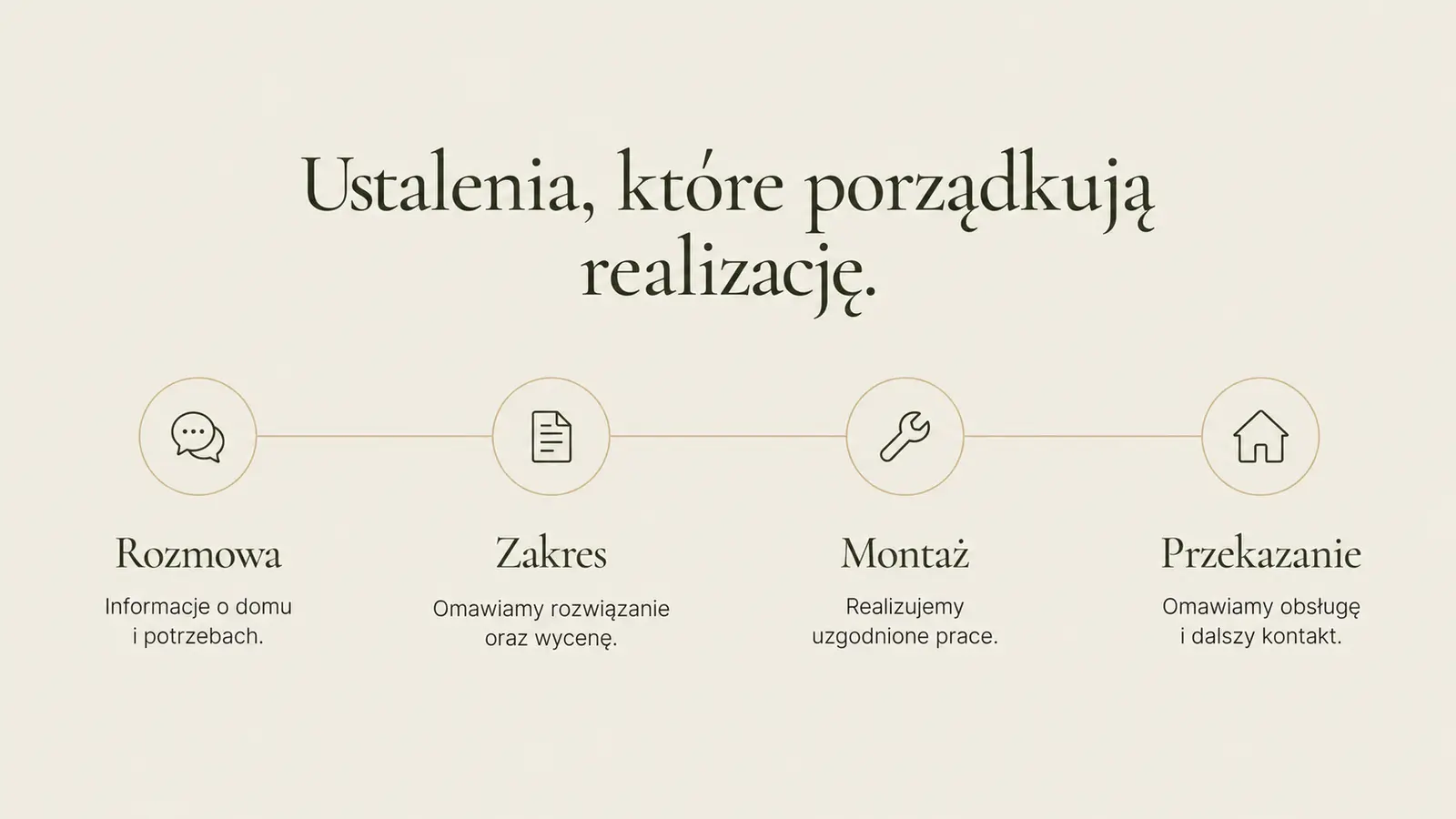 Projekt szablonu Premium dla instalatora pomp ciepła — sekcja Realizacja