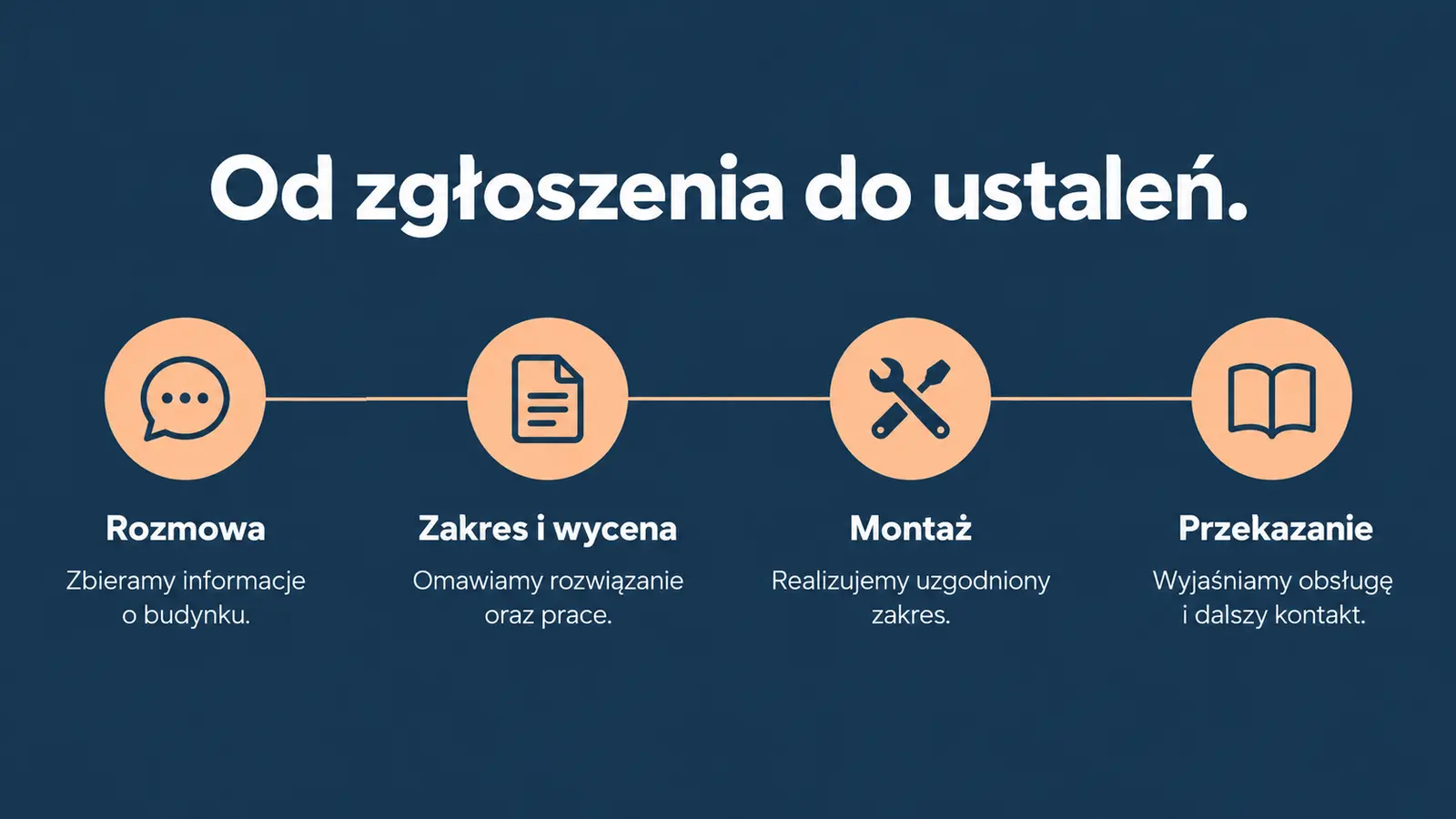 Projekt szablonu Szybki kontakt dla instalatora pomp ciepła — sekcja Co dalej
