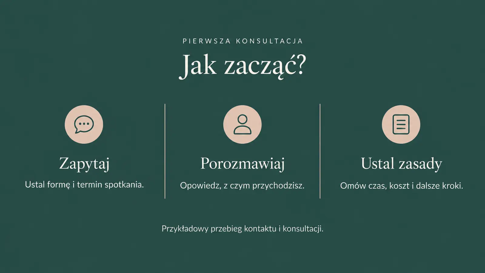 Projekt szablonu Lokalny dla psychologa — sekcja Pierwsza konsultacja