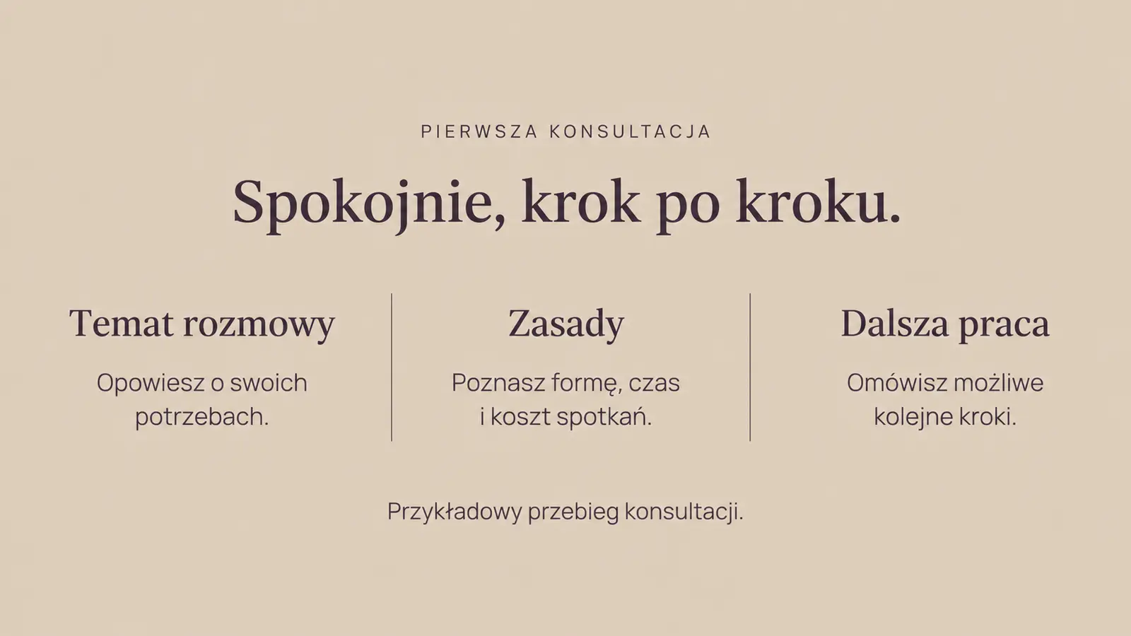 Projekt szablonu Premium dla psychologa — sekcja Przebieg pierwszego spotkania