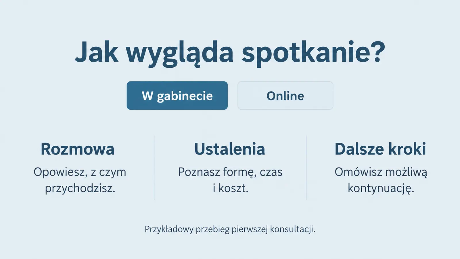 Projekt szablonu Wizytówka dla psychologa — sekcja Formy i pierwsza konsultacja