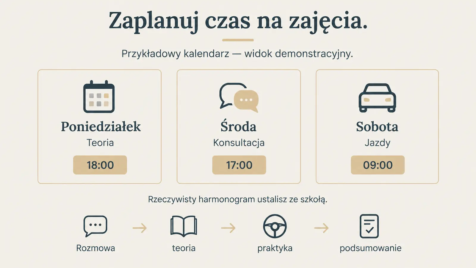 Projekt szablonu Ekspert dla szkoły jazdy — sekcja Organizacja nauki