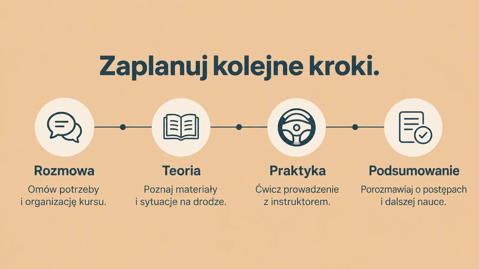 Projekt szablonu Lokalny dla szkoły jazdy — sekcja Przebieg nauki