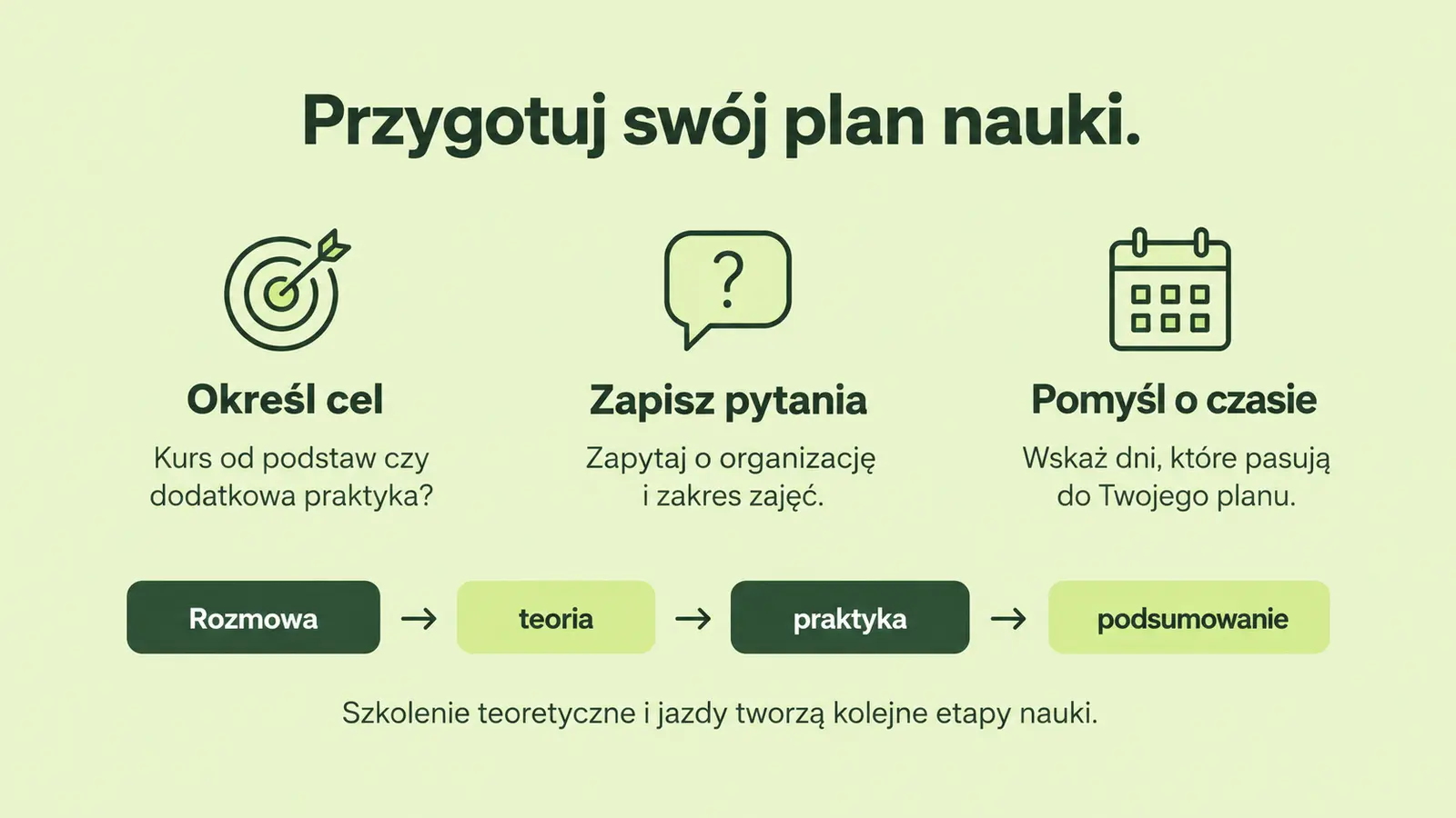 Projekt szablonu Rezerwacje dla szkoły jazdy — sekcja Przed rozmową