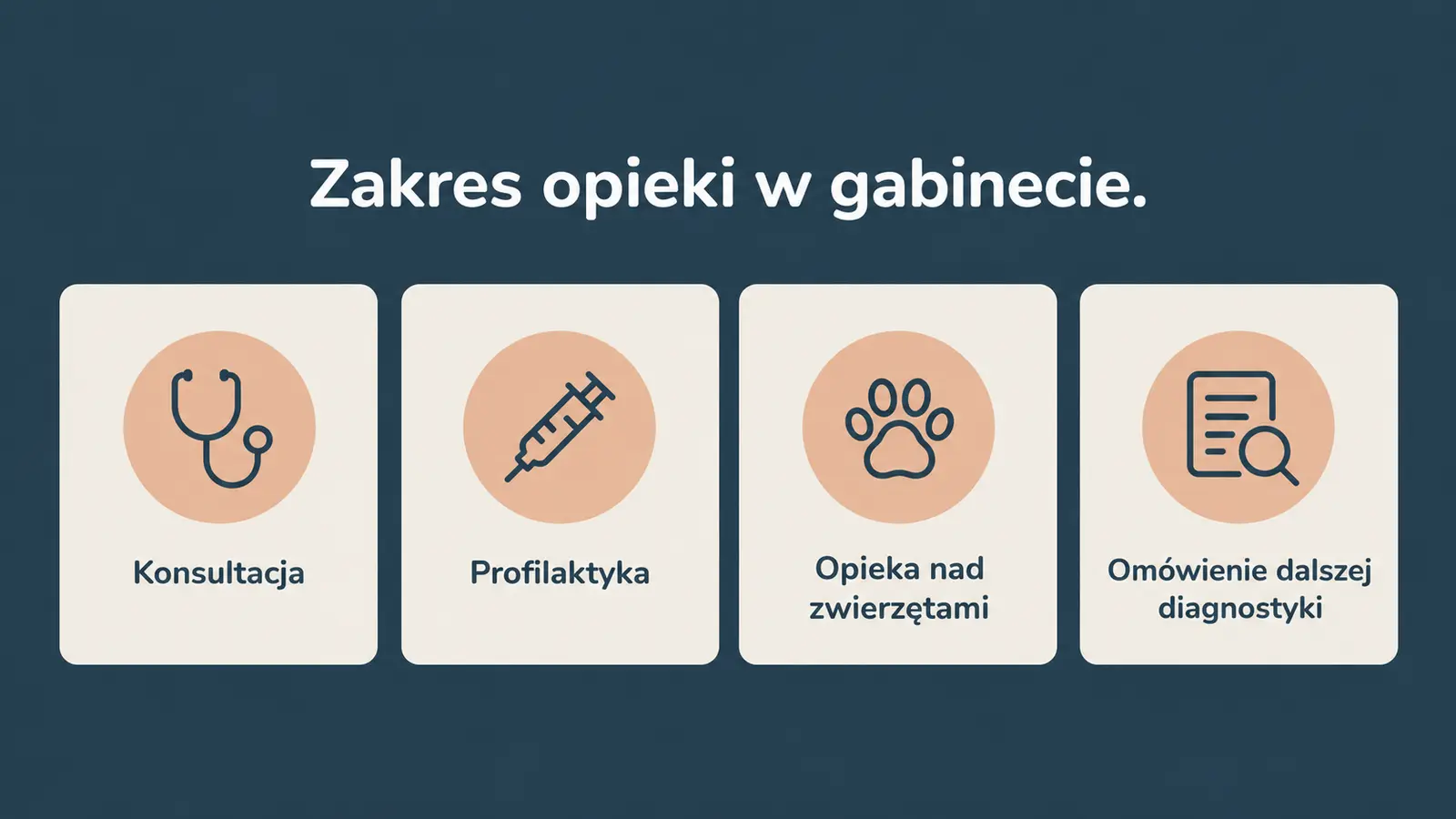 Projekt szablonu Lokalny dla gabinetu weterynaryjnego — sekcja Oferta